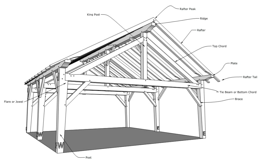 24x24 carport
